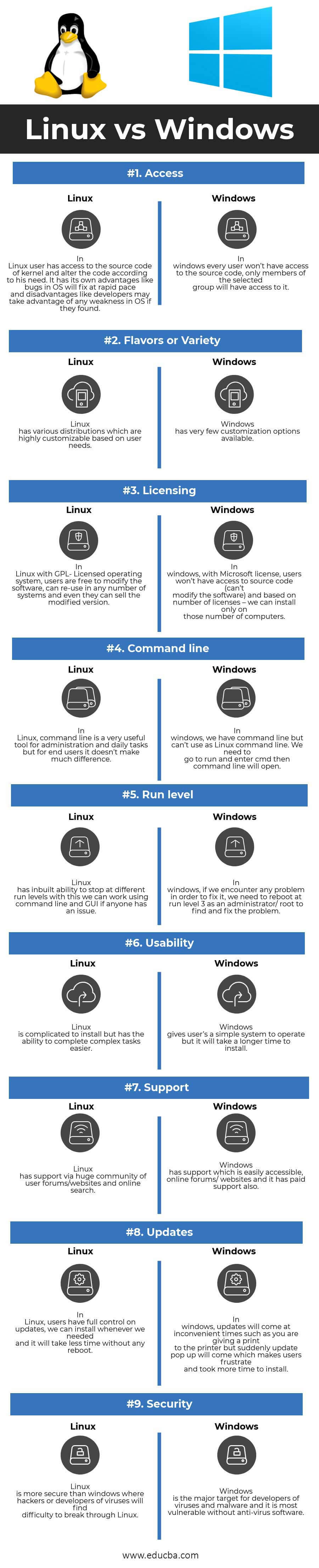 Infographies Linux vs Windows