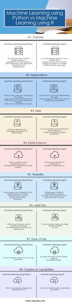 Machine Learning Python vs R | Most Useful key deifferences