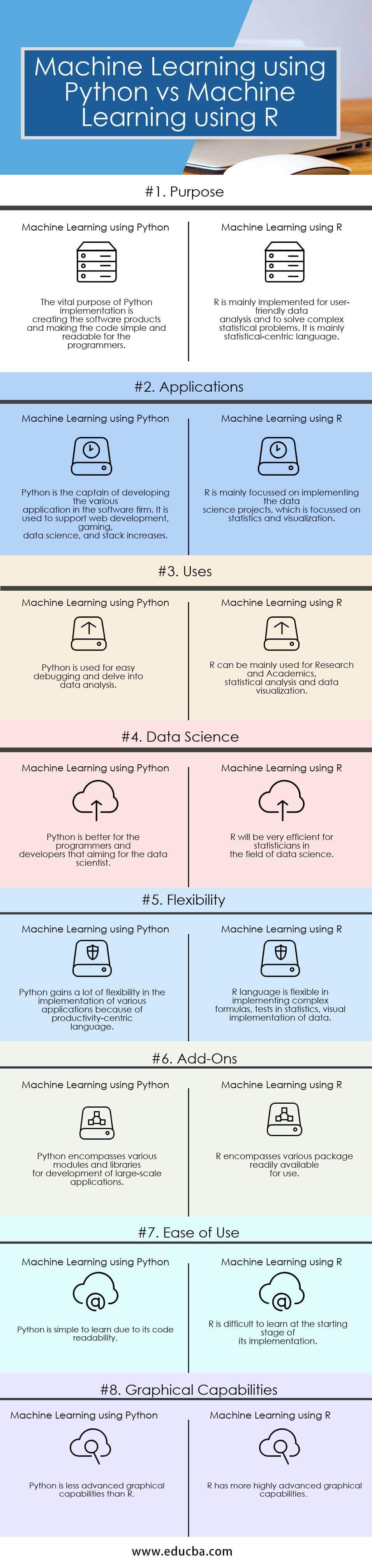 Python r hot sale machine learning