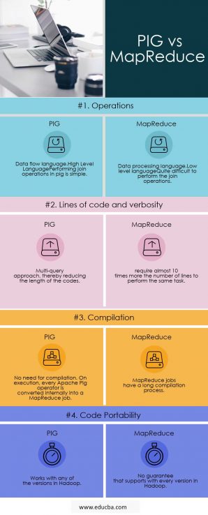 Pig Vs Mapreduce 