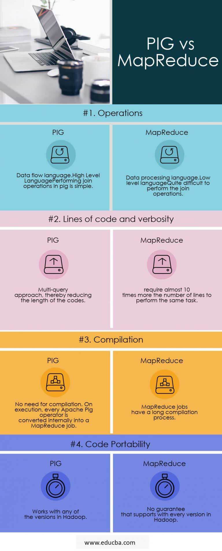 PIG vs MapReduce | Top 4 Most Important Differences To Learn