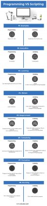 Programming vs Scripting | Find Out The 8 Most Awesome Differences
