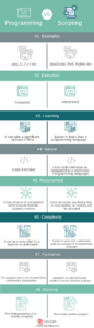 Programming vs Scripting | Find Out The 8 Most Awesome Differences
