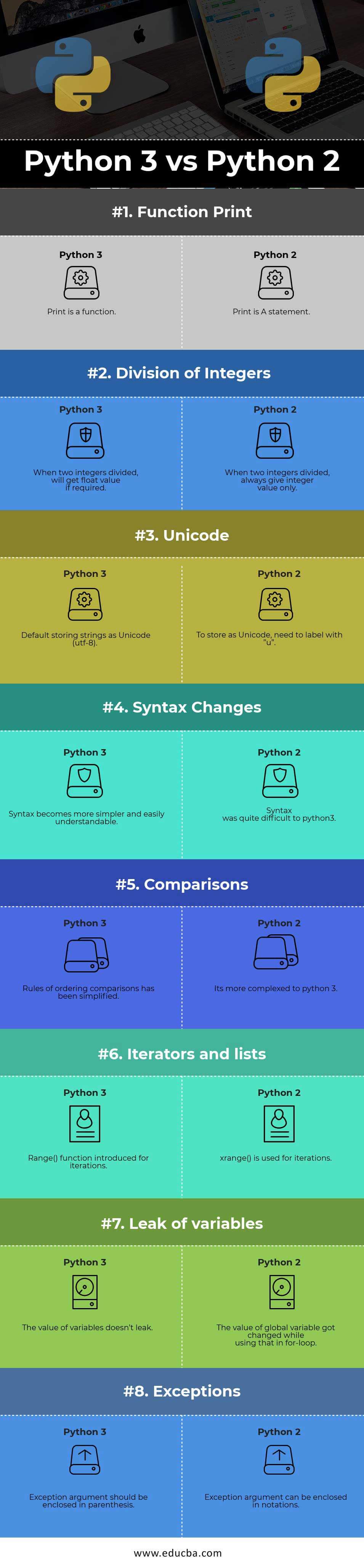 Python 3 Vs Python 2 Figure Out Which Can Be Best Version For Upgrade 