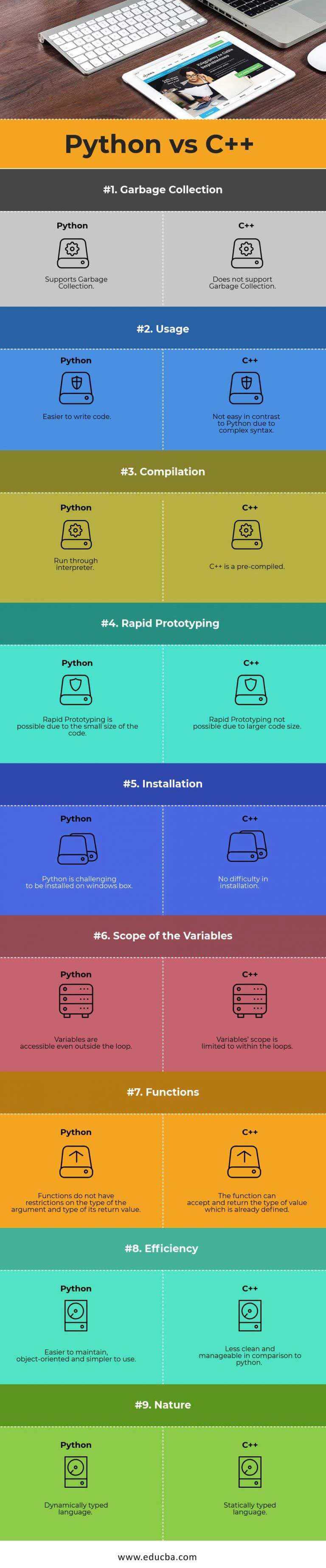 Python Vs C Find Out The 9 Important Differences - Riset