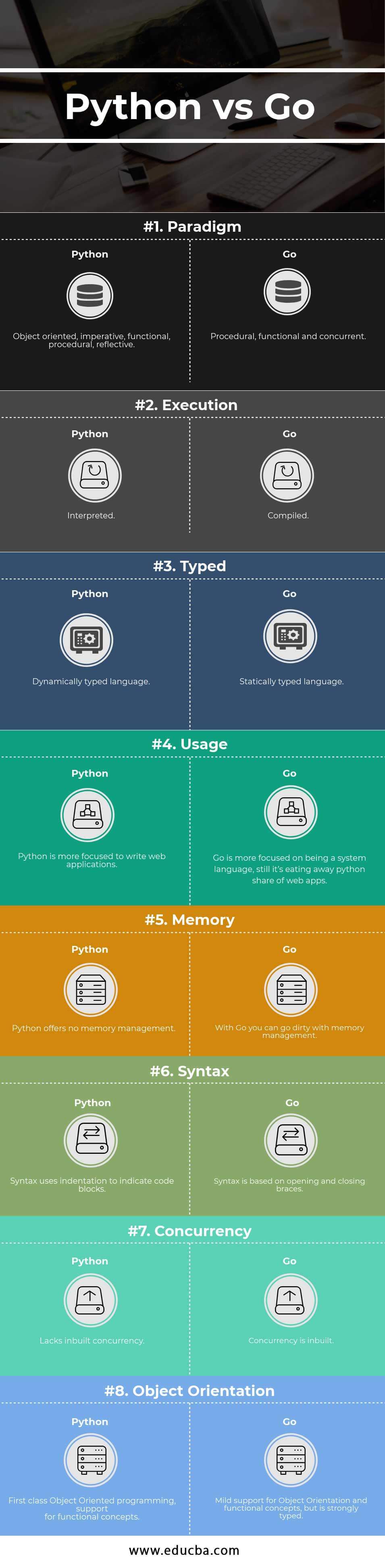 Python vs Go Infographics