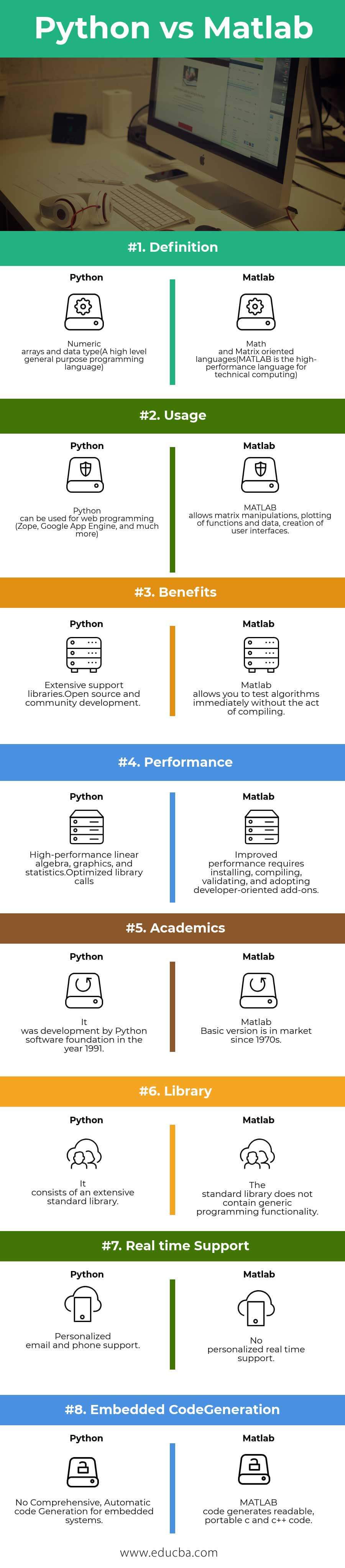 Python vs Matlab Infographics