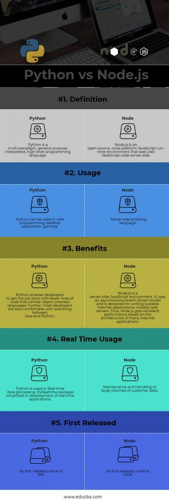 Python vs Node.js