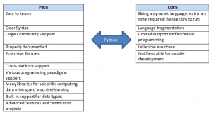 Python vs Scala | Know The Top 9 Significance Differences