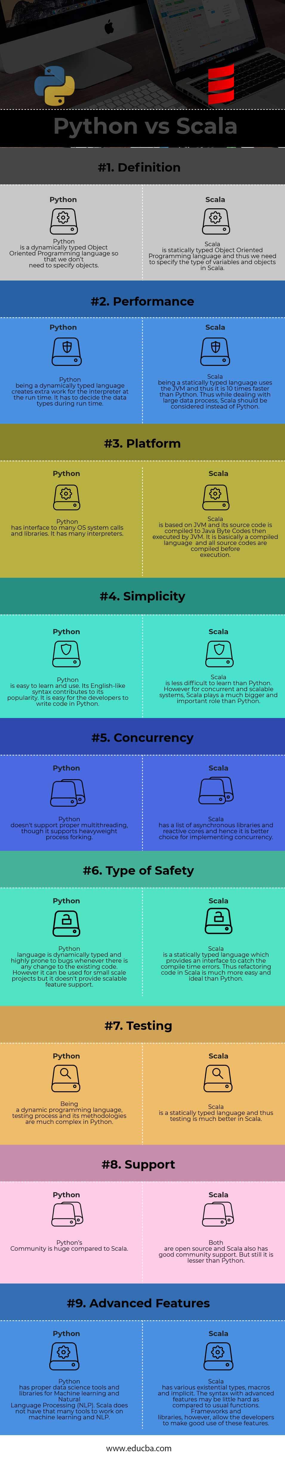 Python vs Scala Infographics