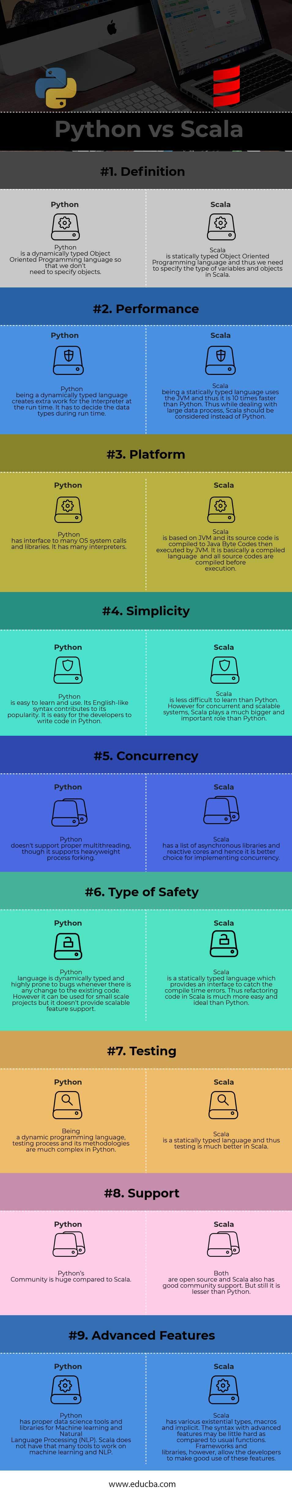 python-vs-scala-know-the-top-9-significance-differences