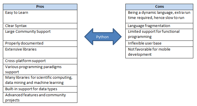 Python vs Scala