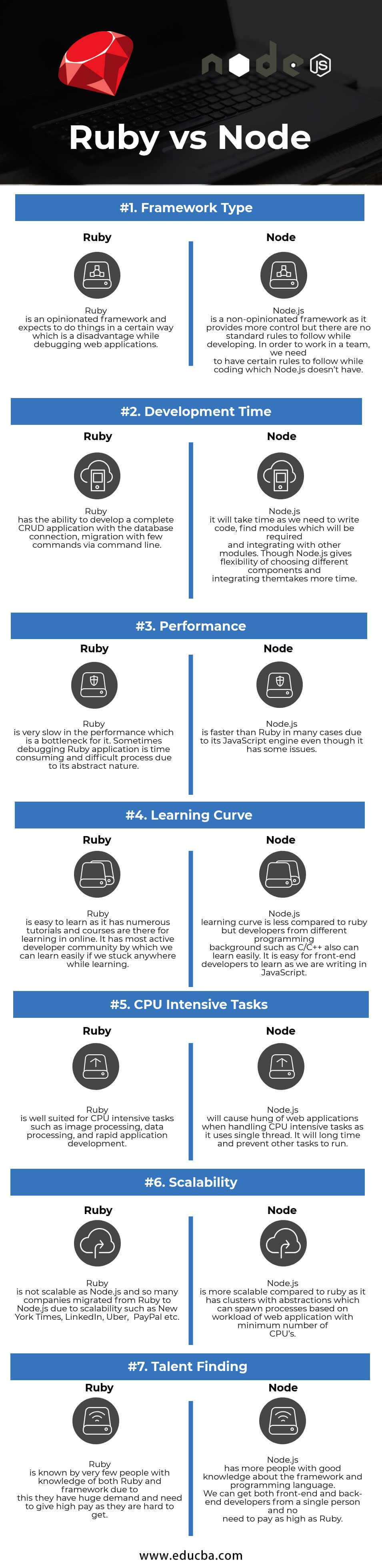 Ruby vs Node Infographics