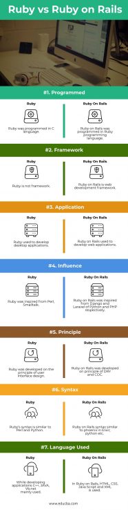 Ruby Vs Ruby On Rails | Top 7 Most Amazing Differences To Learn