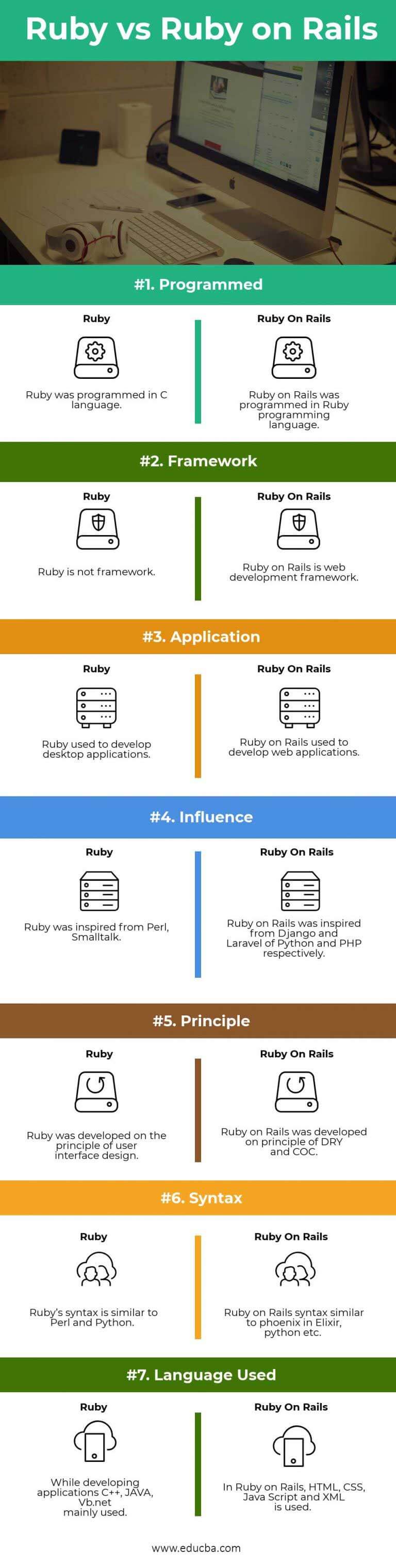 node-js-vs-ruby-on-rails-for-a-mobile-application-backend