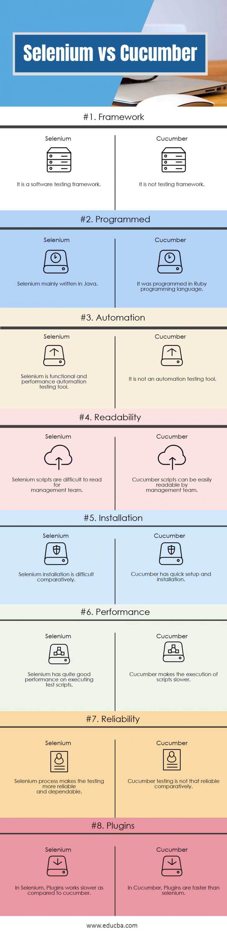 selenium-vs-cucumber-top-8-most-useful-distinction-you-need-to-know