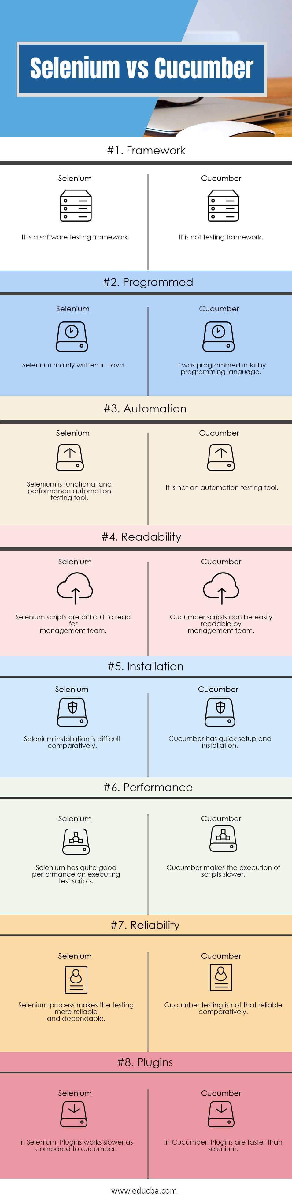 Selenium vs Cucumber Infographics