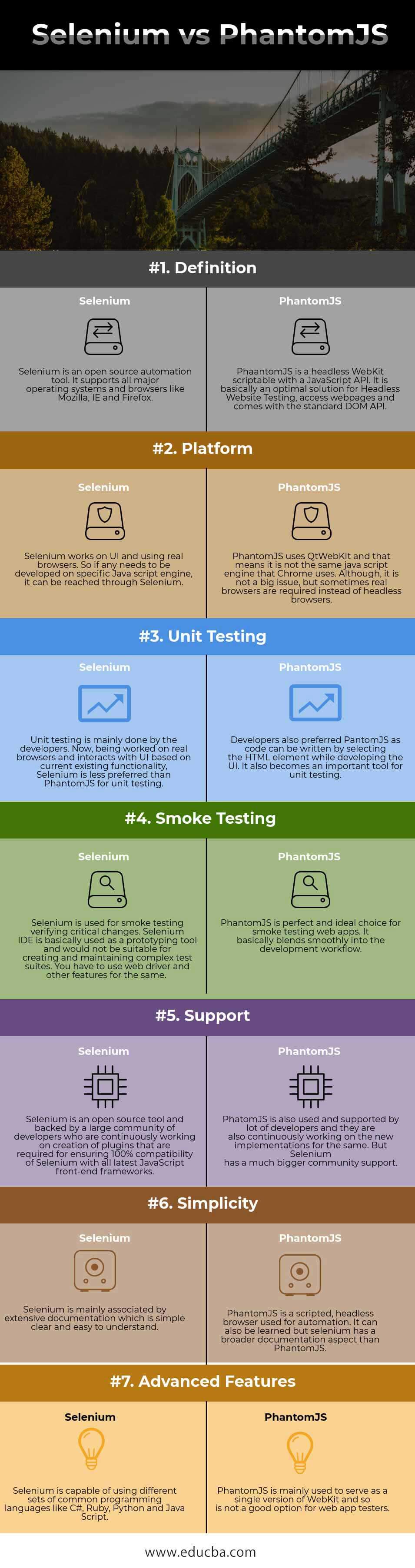 Selenium vs PhantomJS Infographics