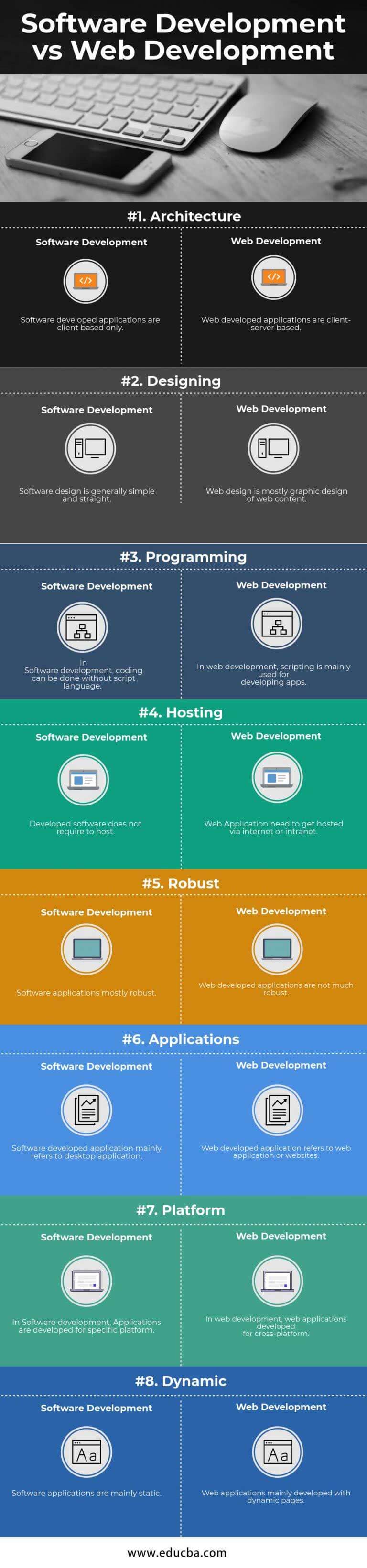 Software Development Vs Web Development | Top 8 Differences To Know