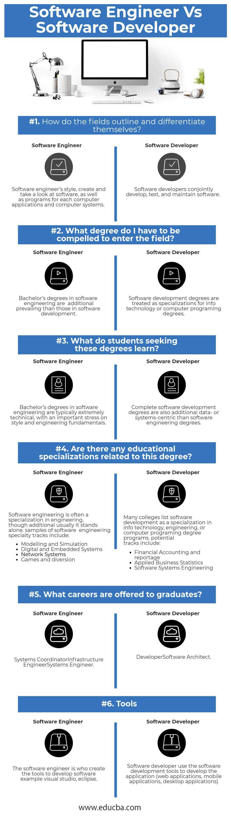 What Is A Software Engineer In Test