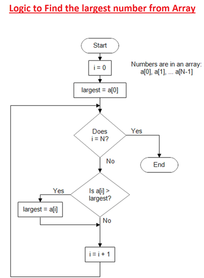 array in Java