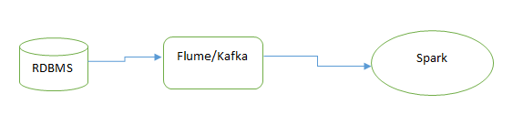 kafka vs spark 