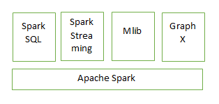 kafka vs spark 