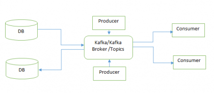 kafka hadoop