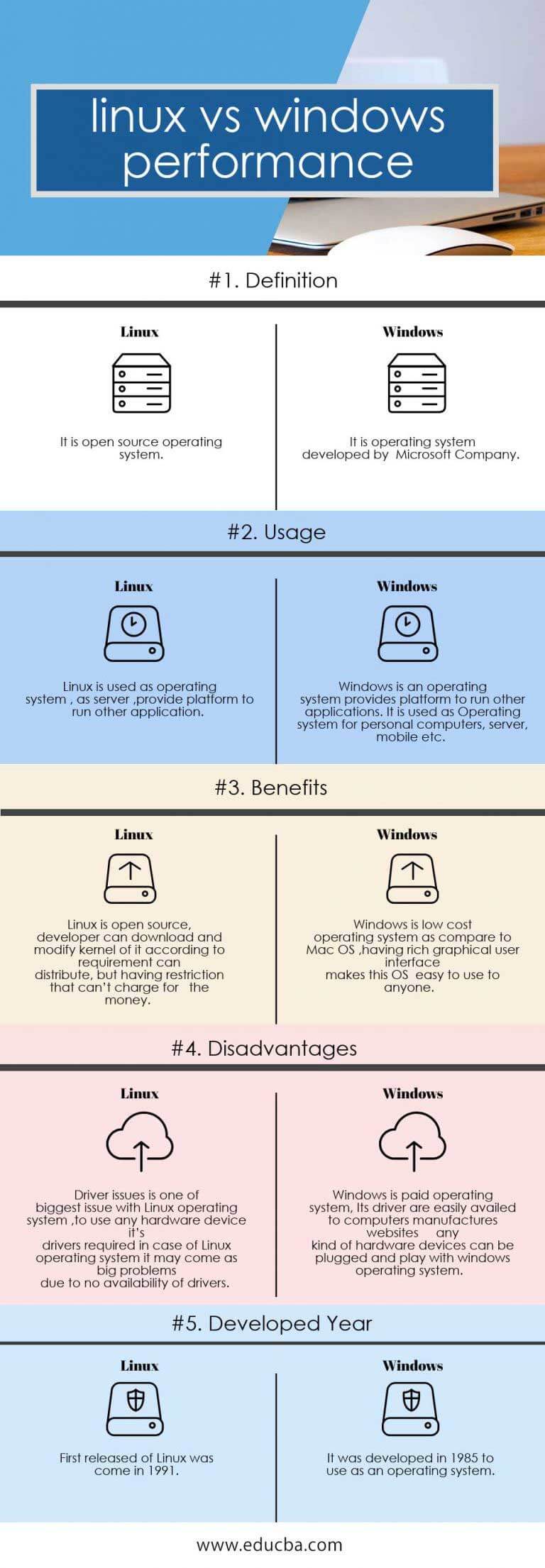 windows vs linux assignment