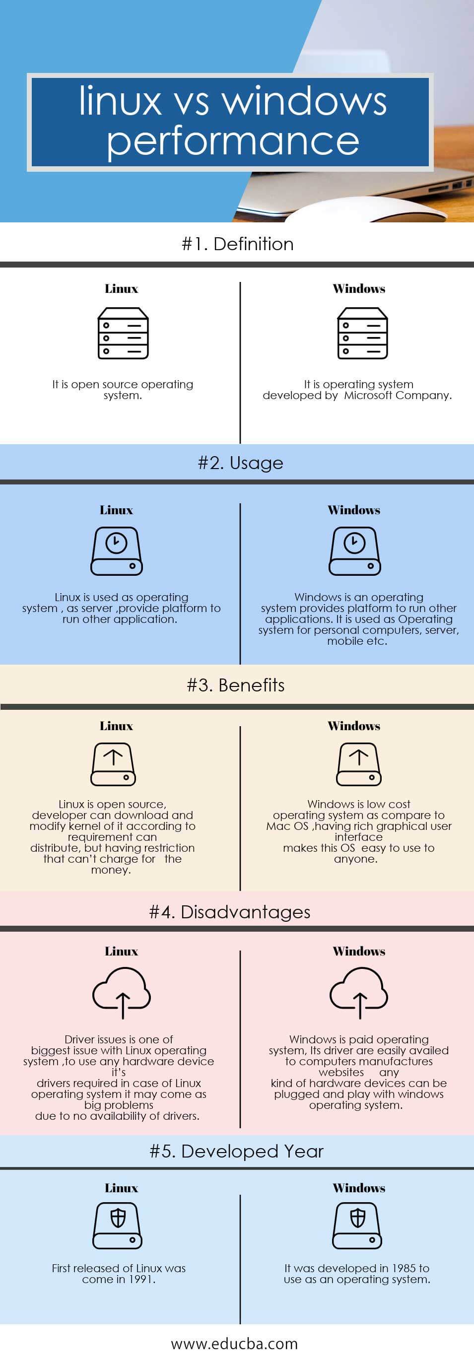 compare os x to linux similarities