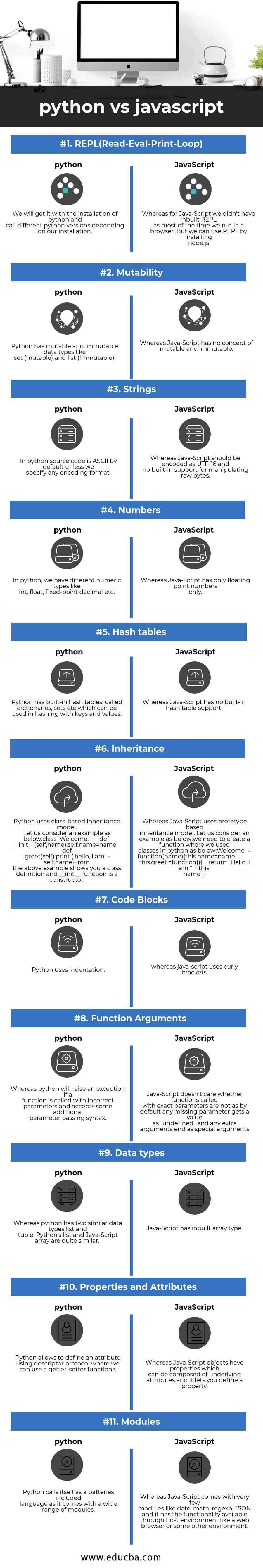 Python Vs Javascript Learn The 11 Useful Differences