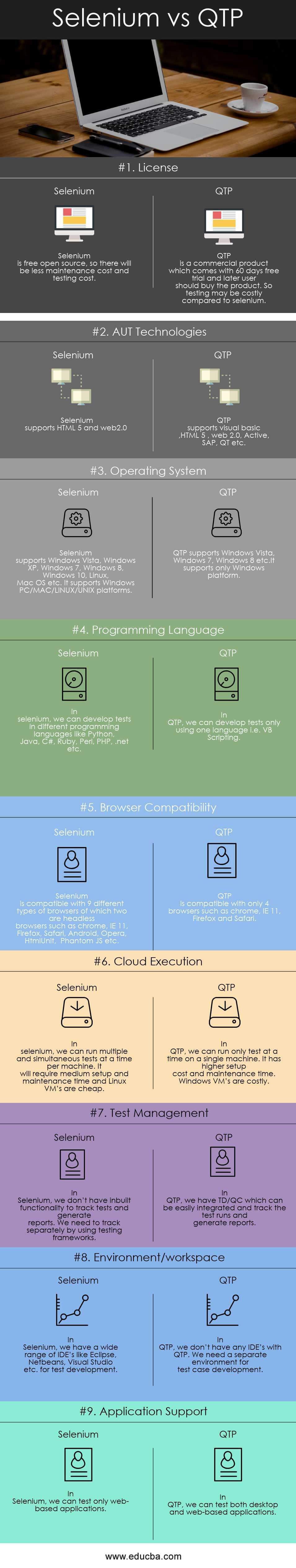 selenium vs QTP Infographics