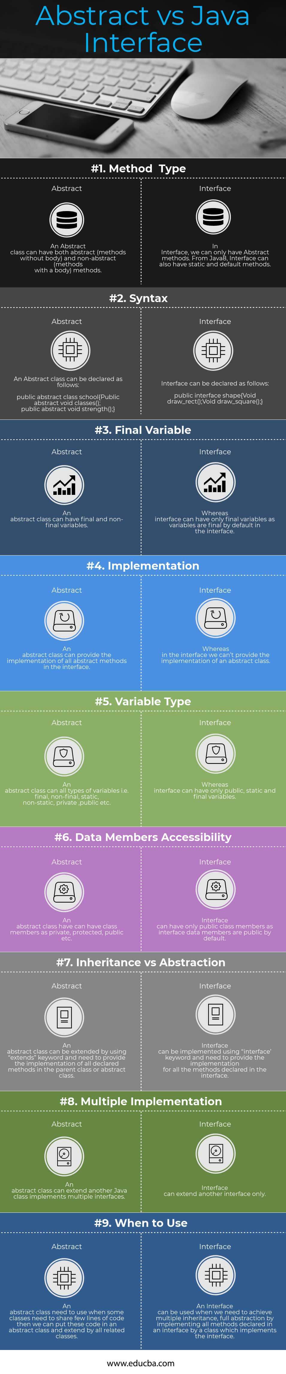 Difference Between Java 8 Interface And Abstract Class