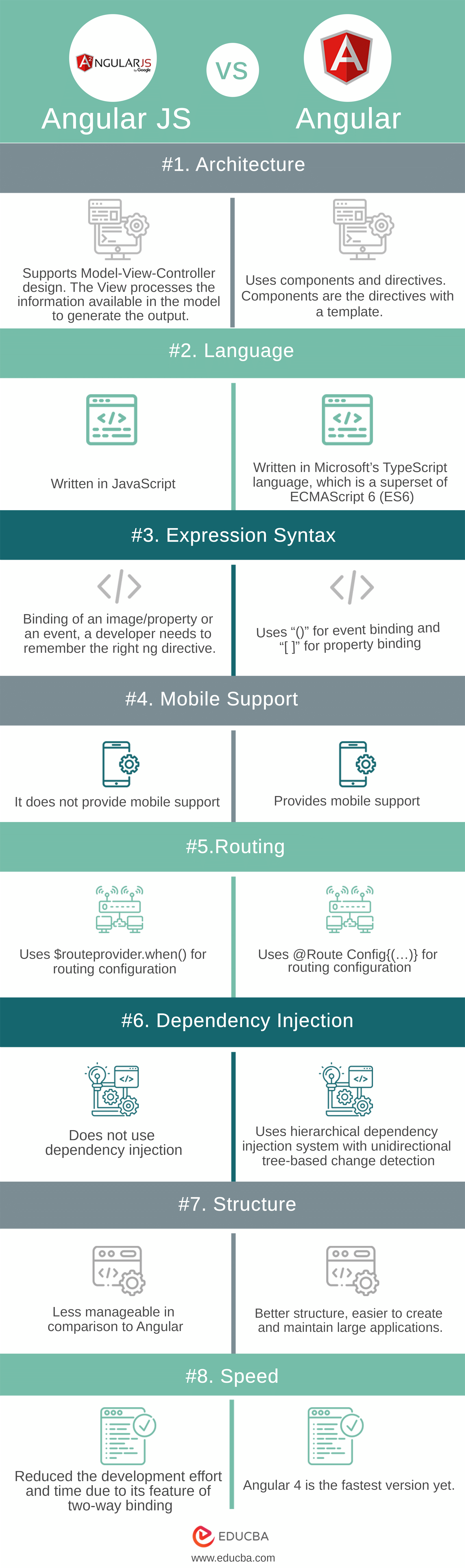 Angular JS vs Angular infographic