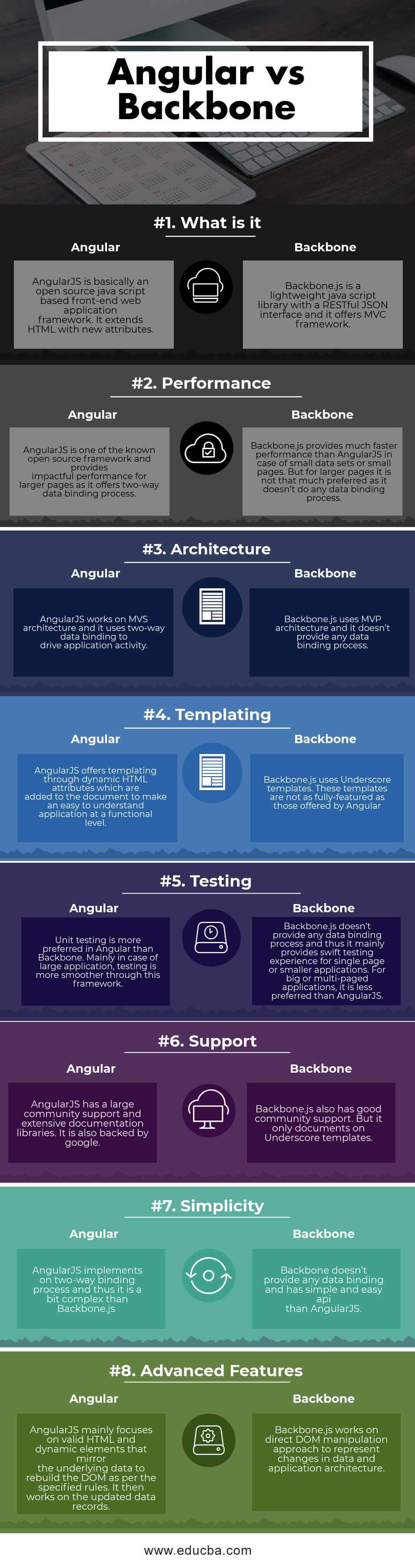 backbone js vs react