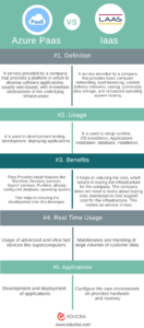 Azure Paas vs Iaas - Everything That You Need to Know