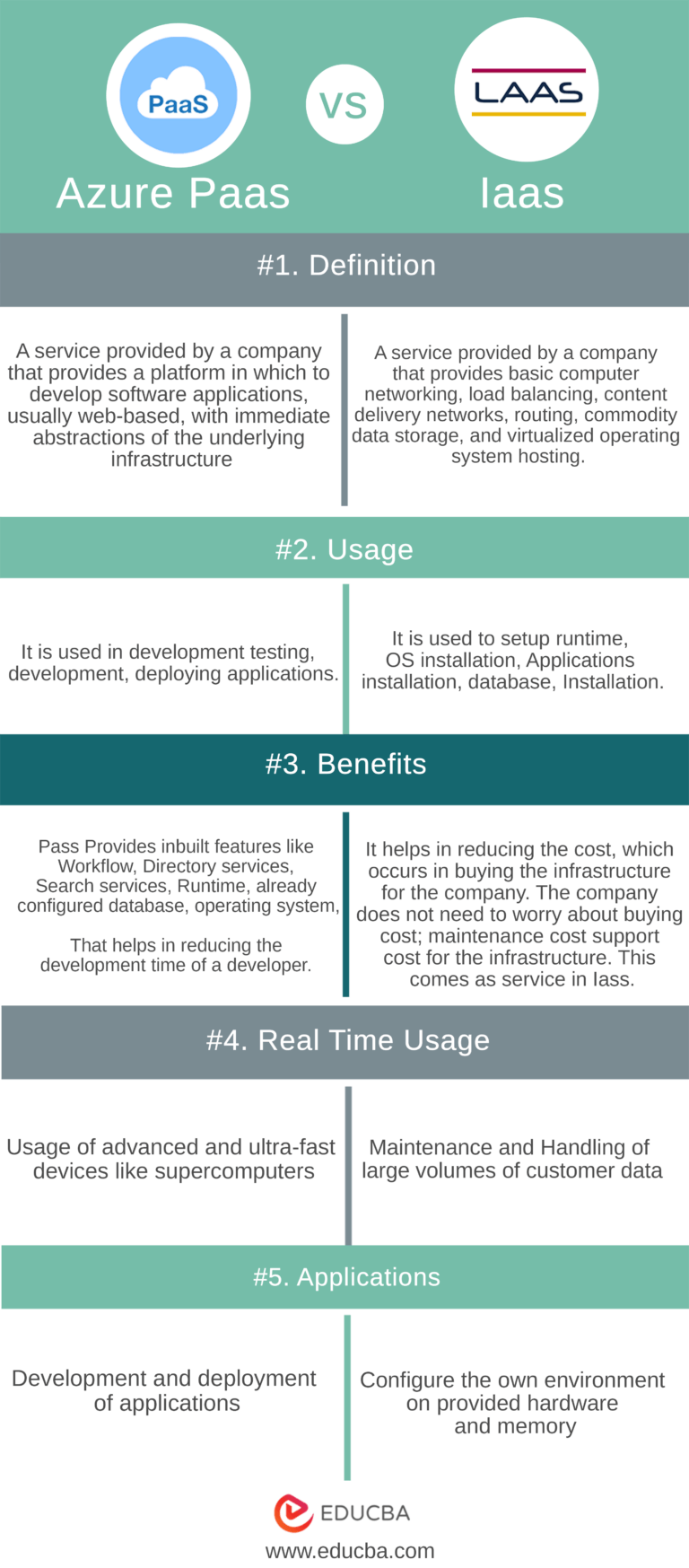 Azure Paas vs Iaas - Everything That You Need to Know
