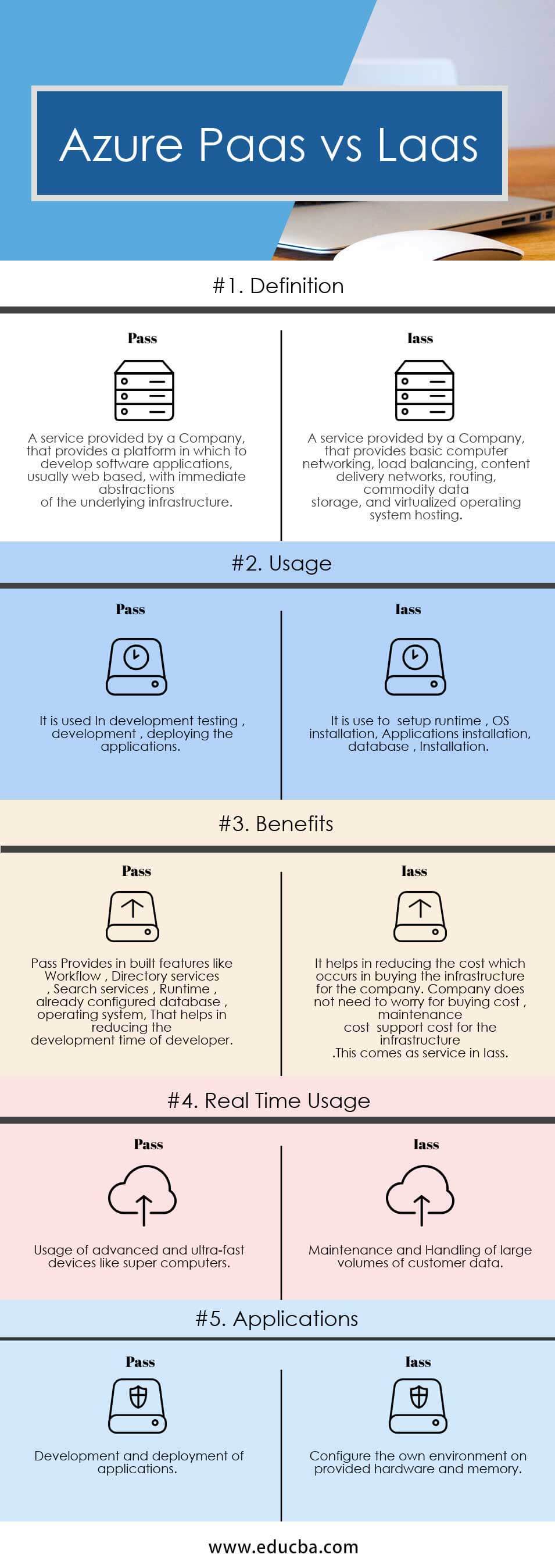 Azure Paas Vs Iaas Topmost 5 Beneficial Comparisons To Learn