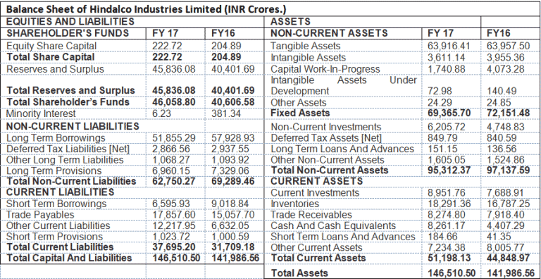 simple-balance-sheet-template