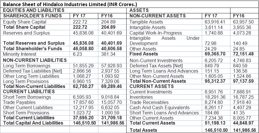 assets vs liabilities top 6 differences with infographics isca illustrative financial statements 2017 danske bank balance sheet