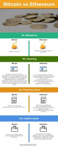 Bitcoin Vs Ethereum | Best 4 Useful Differences (With Infographics)