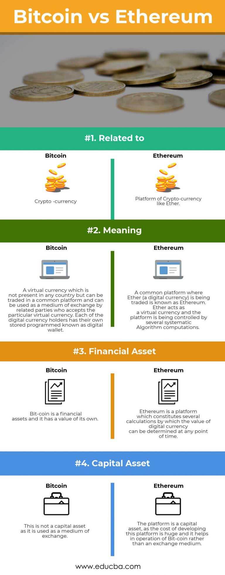 Bitcoin vs Ethereum | Best 4 Useful Differences (With Infographics)