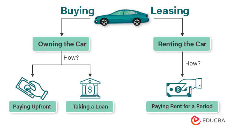 A Guide To Buying Vs Leasing (With Examples & Infographics)