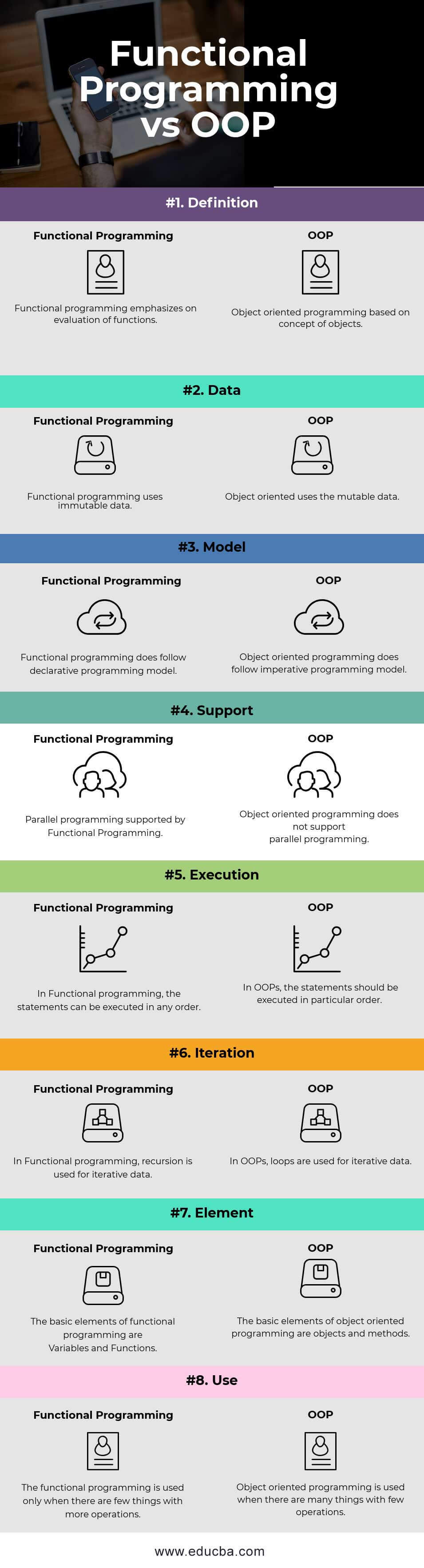 Functional Programming vs OOP Infographics