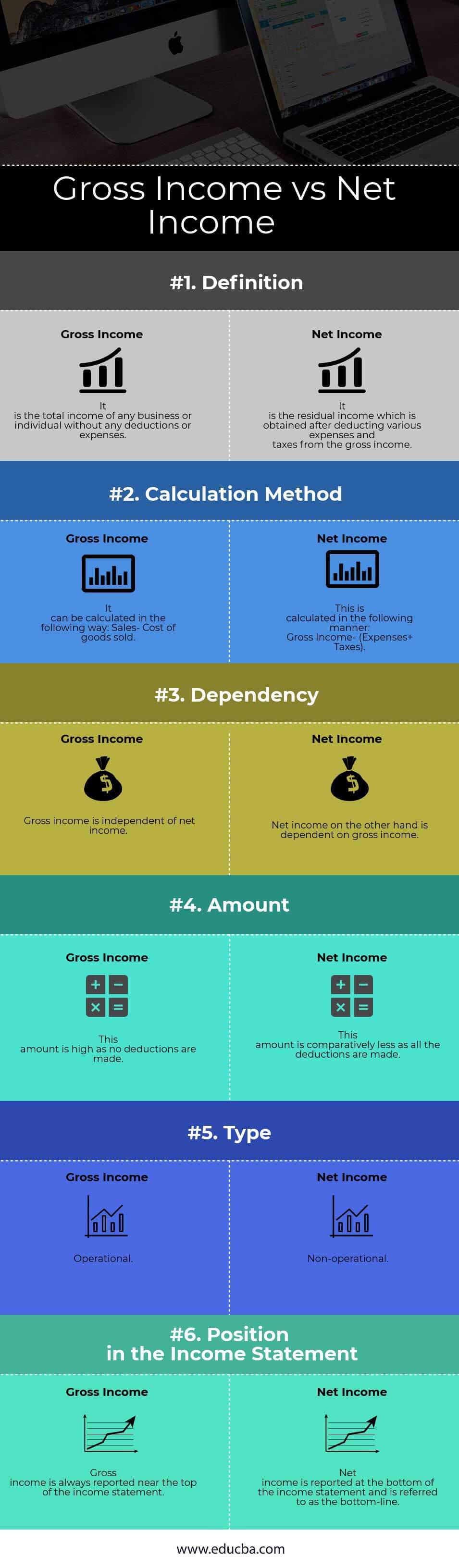 Gross Income vs Net Income Infographics