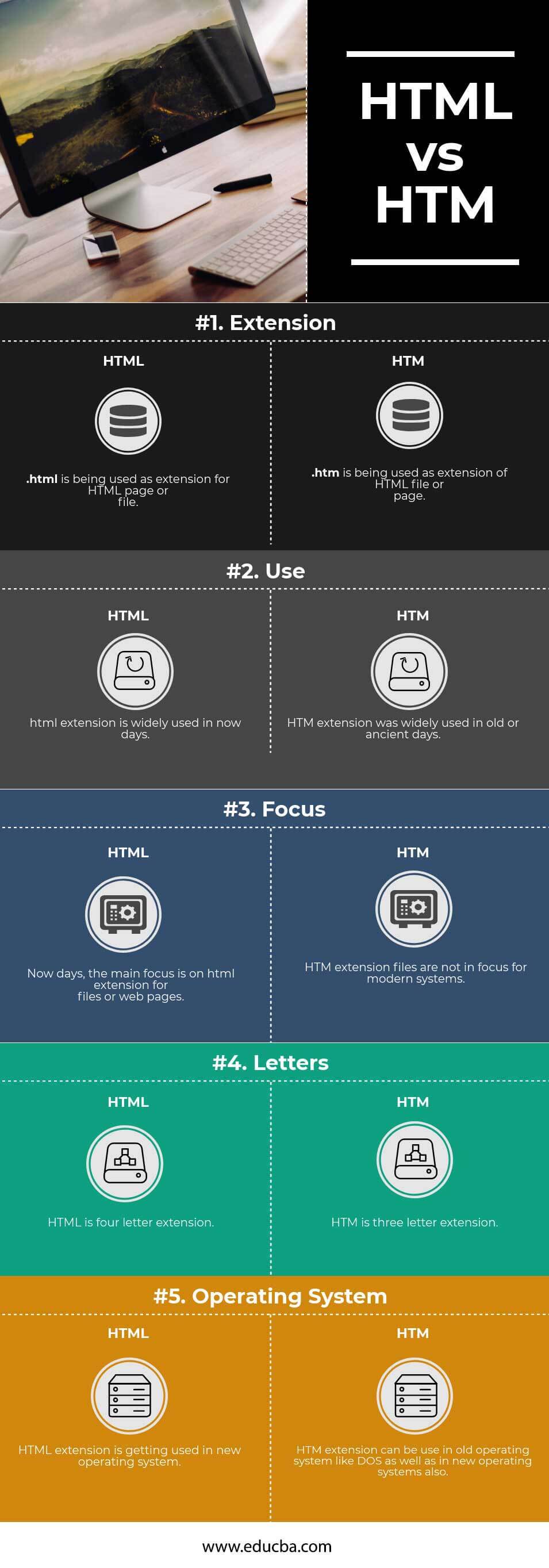 HTML vs HTM