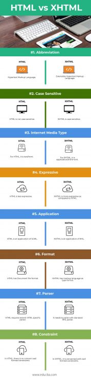 HTML vs XHTML: What's the best one in 2023 | EDUCBA