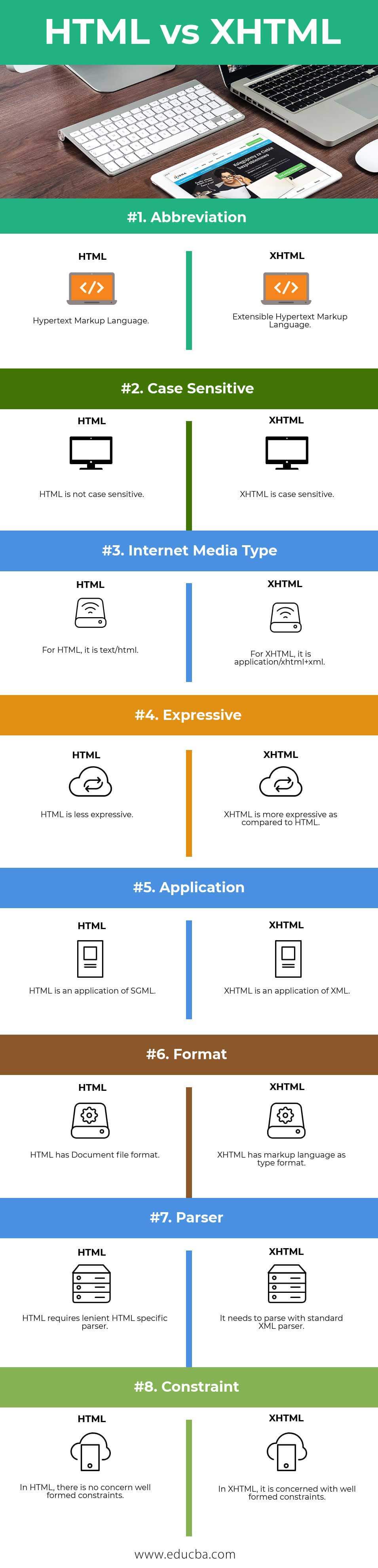 HTML vs XHTML Infographics