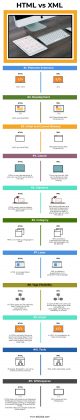HTML vs XML | Figure Out The 11 Useful Comparisons