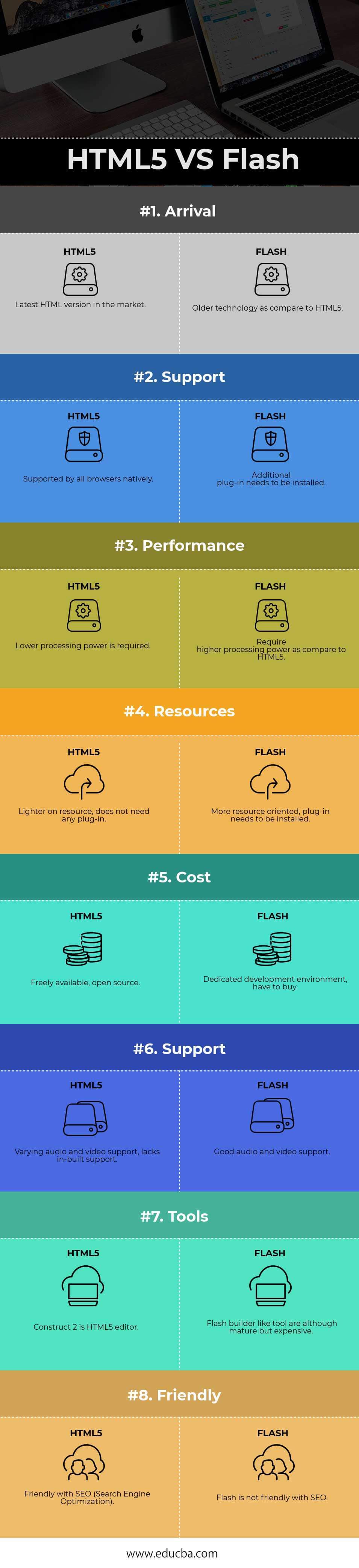 HTML5 vs Flash | Top 8 Awesome Comparison To Learn